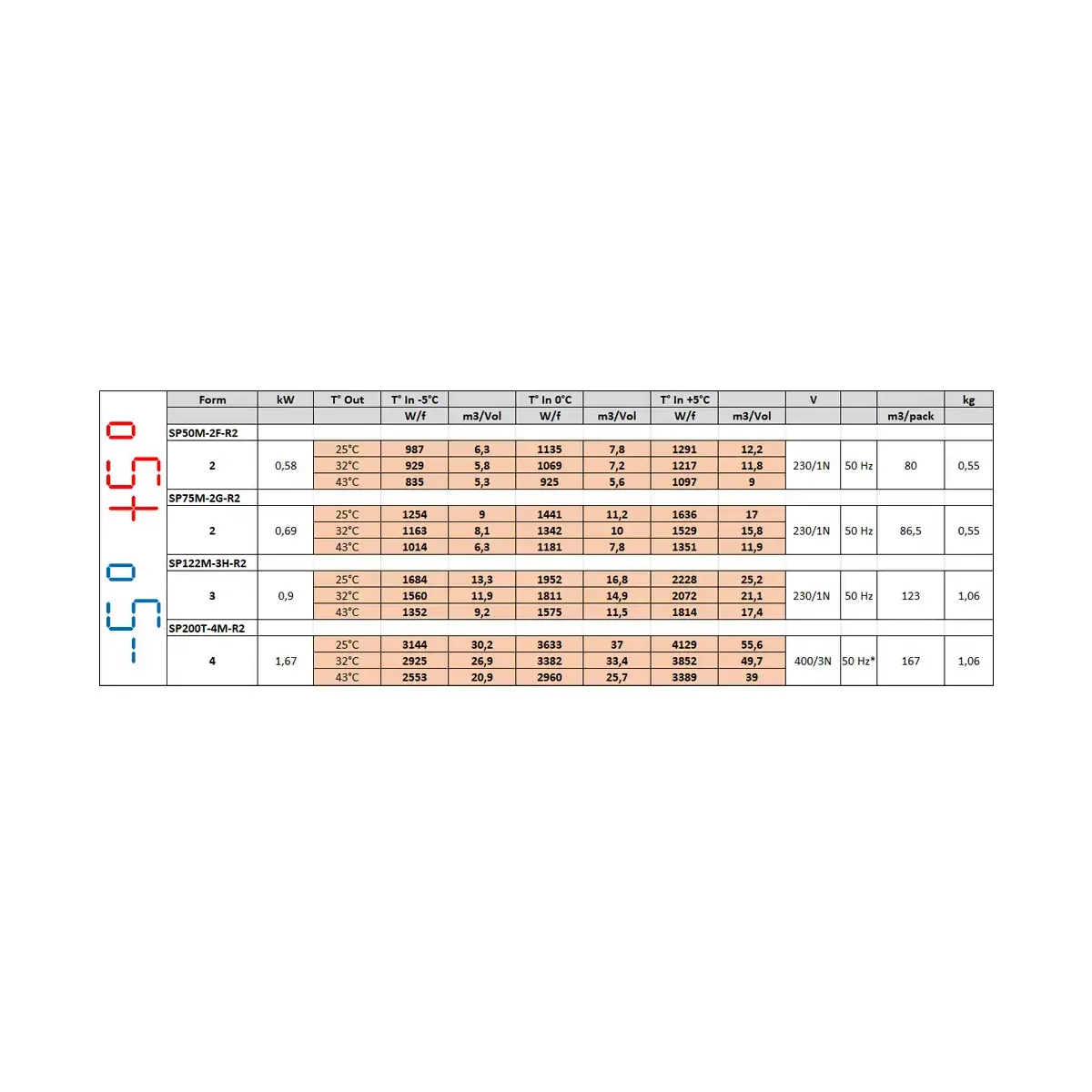 image plafond koelgroep t° -5°+5° 2