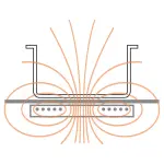Image Elektrisch fornuis, 2 inductiezones - Top - 2