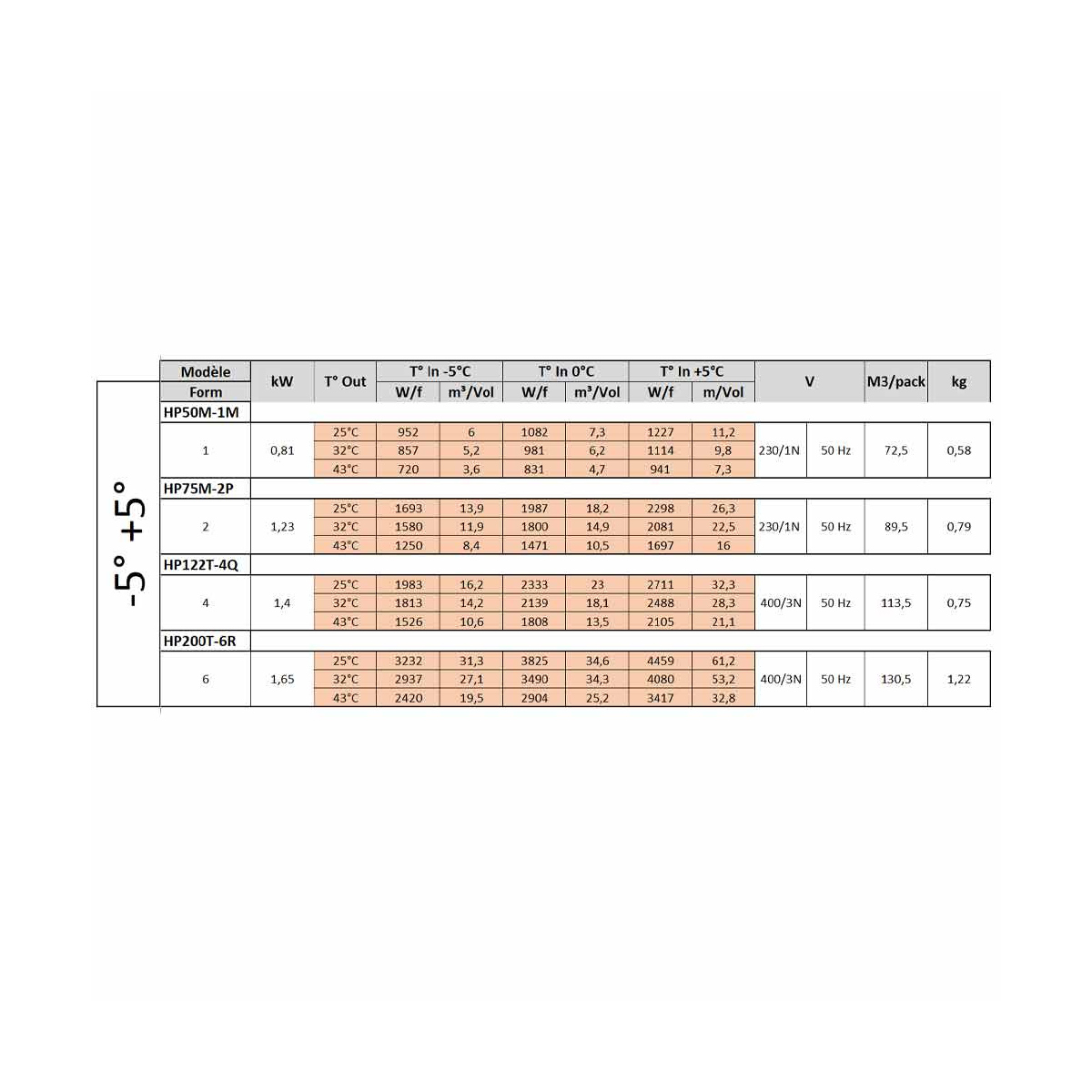 image koelgroep "by-block" t° -5°+5° 4