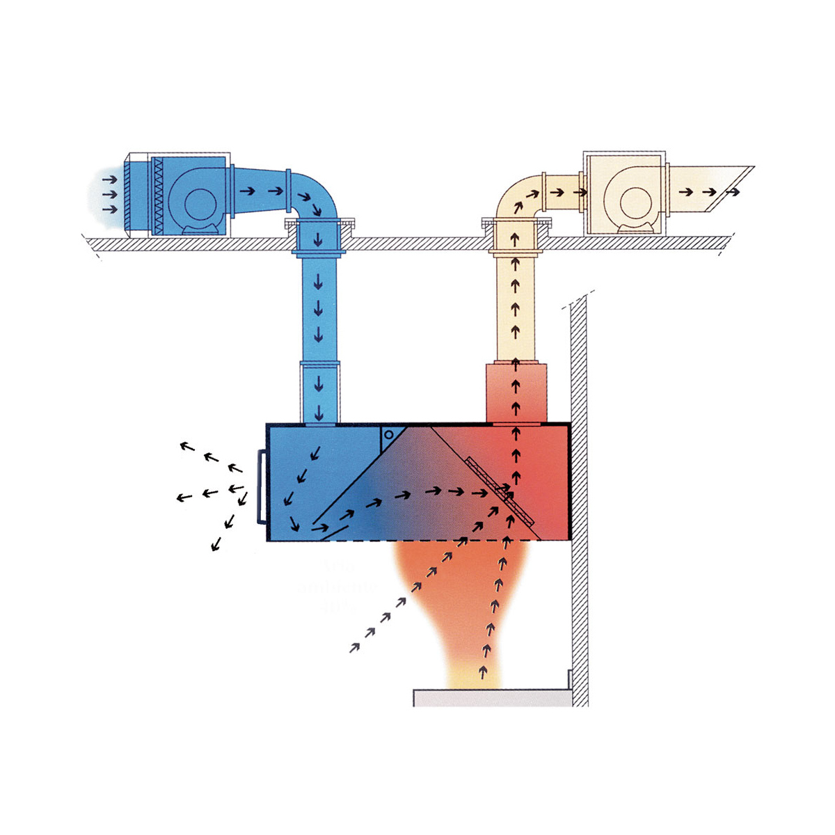 image centrale dampkap met luchtcompensatie "ambiance" 4