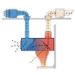 Image Centrale dampkap met luchtcompensatie "AMBIANCE" 4