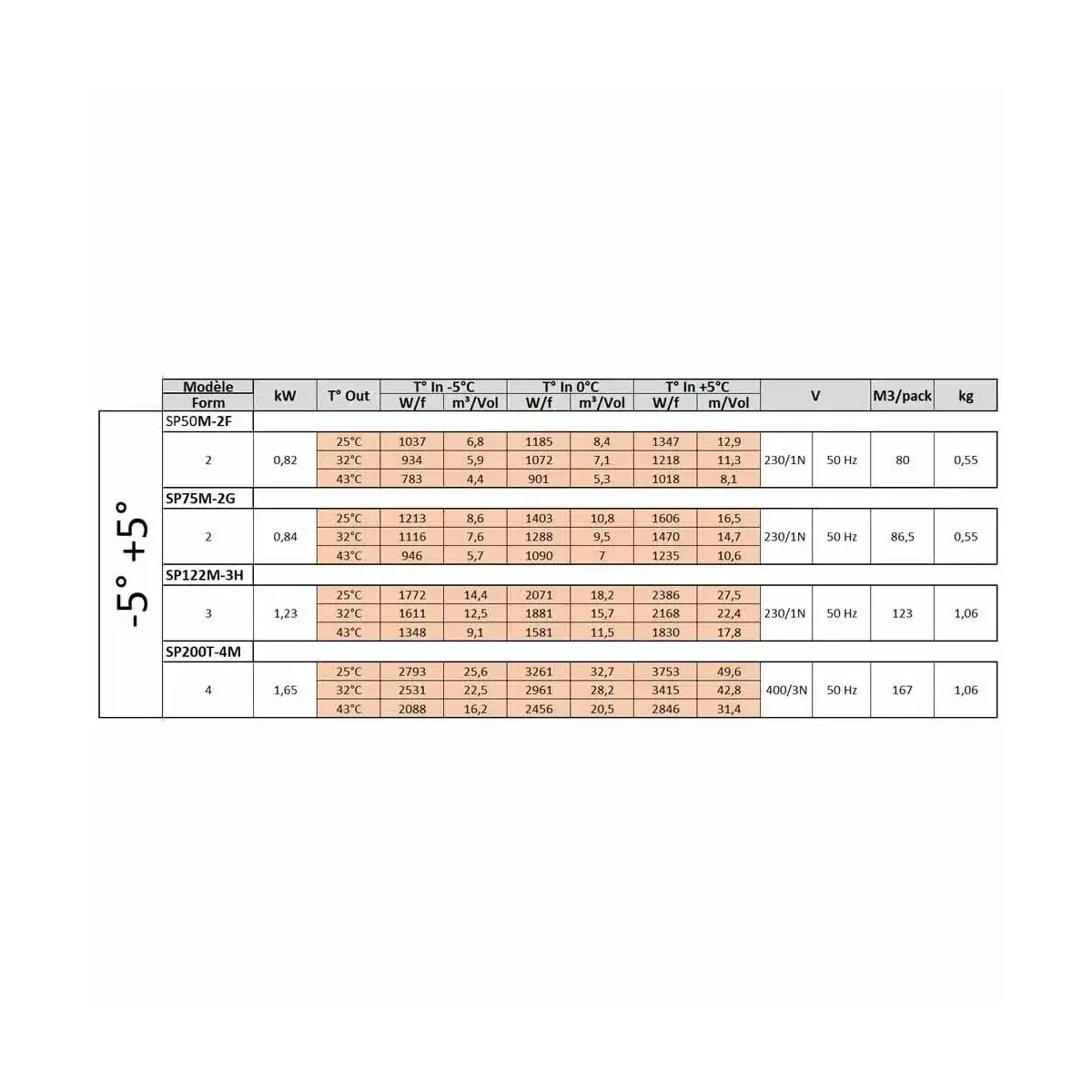 image plafond koelgroep t° -5°+5° 2