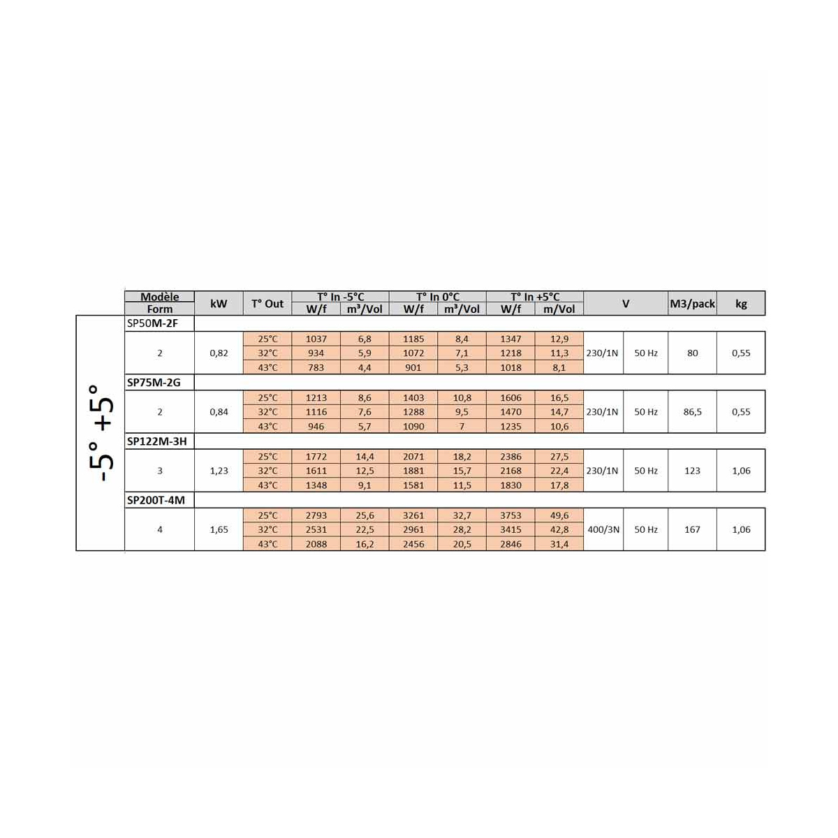 image plafond koelgroep t° -5°+5° 2