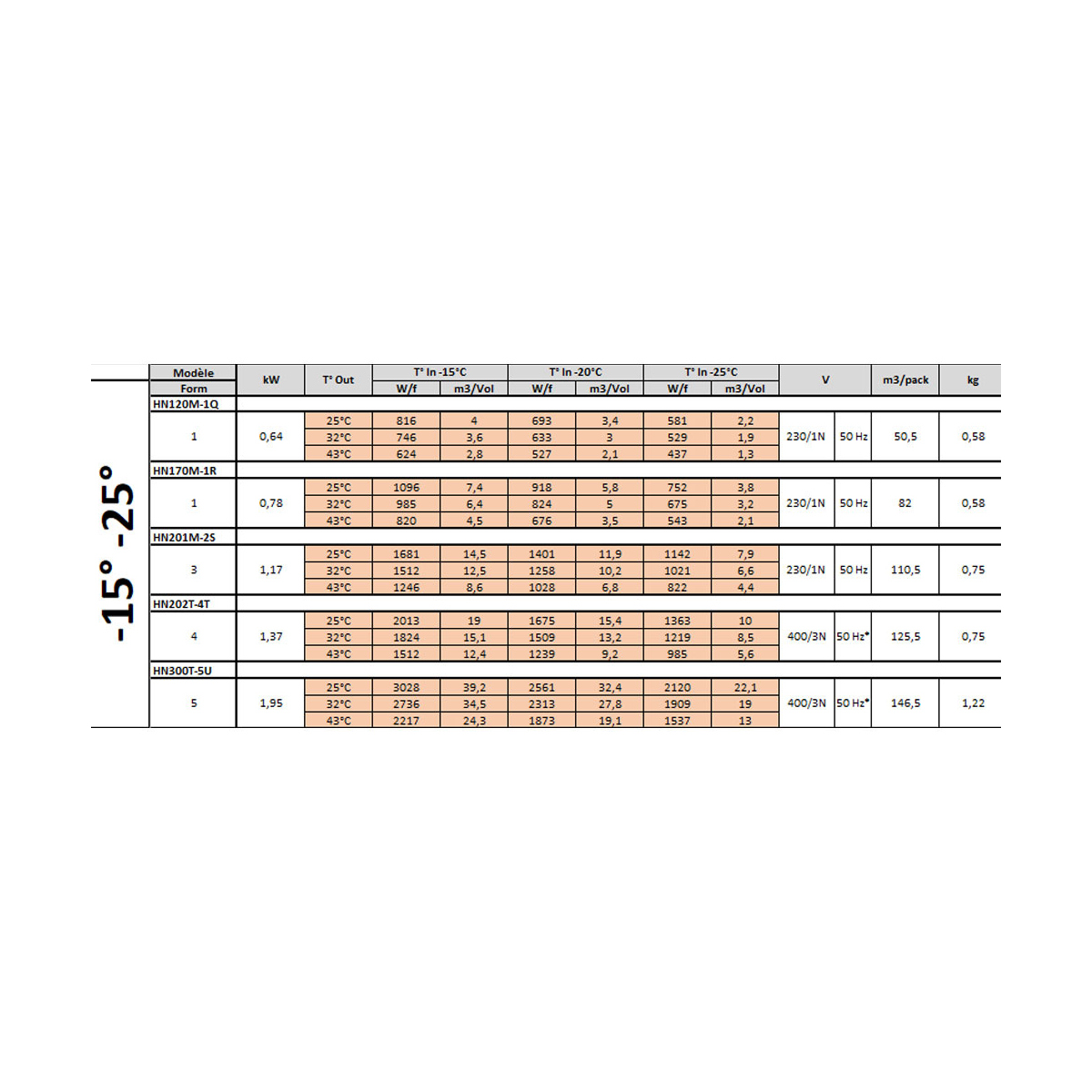image koelgroep "by-block" t° -15°-25° 4